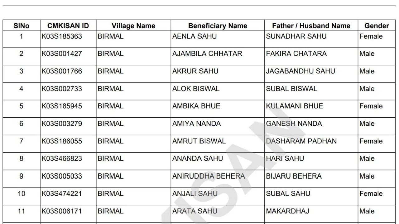 solar pump list