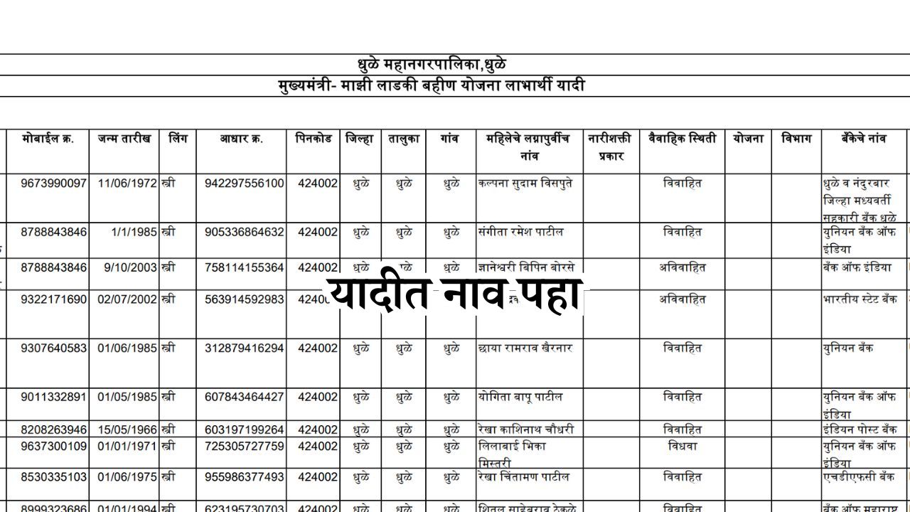 ladki bahin yojana latest batmi